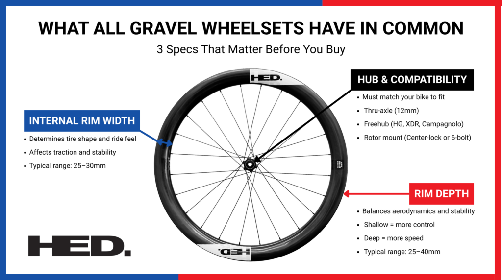 Carbon Wheelset Disc Buying Guide: Everything You Need to Know