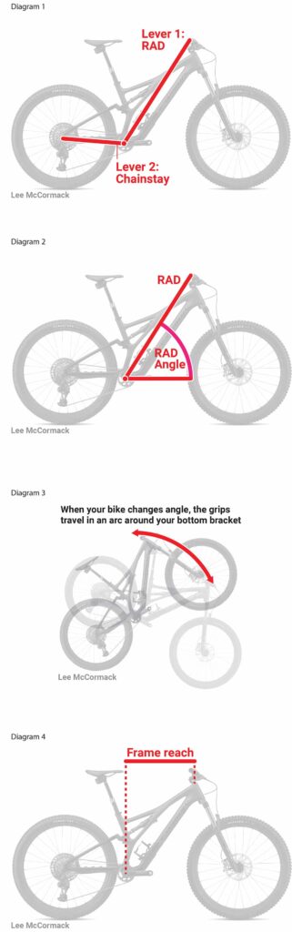 Carbon MTB Frame Buying Guide: How to Choose the Right Frame
